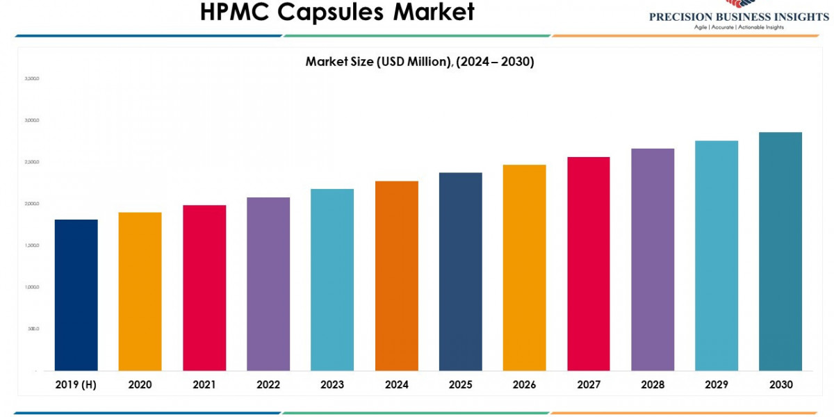 HPMC Capsules Market, Growth, 2030