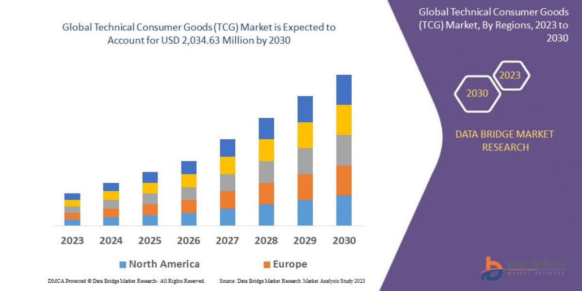Technical Consumer Goods (TCG) Market  Size, Share, Demand, Key Drivers, Development Trends and Competitive Outlook