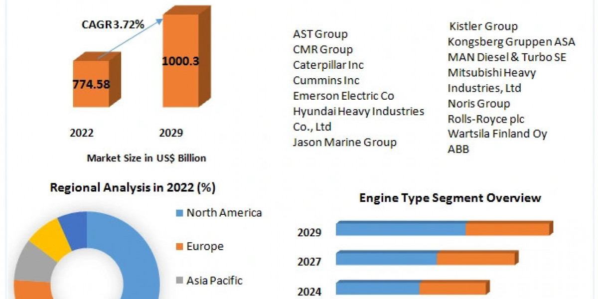 Marine Engine Monitoring System Market Key technologies 2030