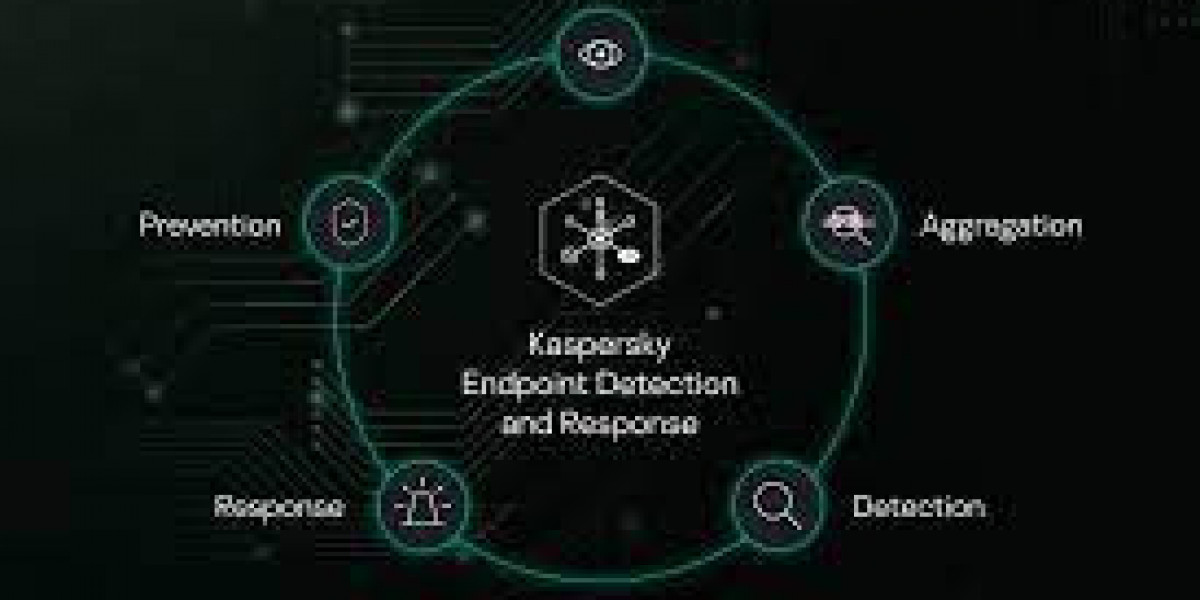 endpoint detection responseMarket Developments Status, Analysis, Trend and Forecasts