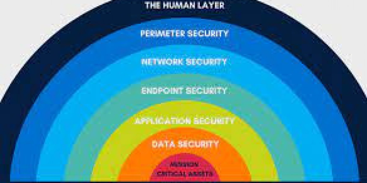 Multi-layer Security Market - Greater Growth Rate during forecast 2020 - 2027