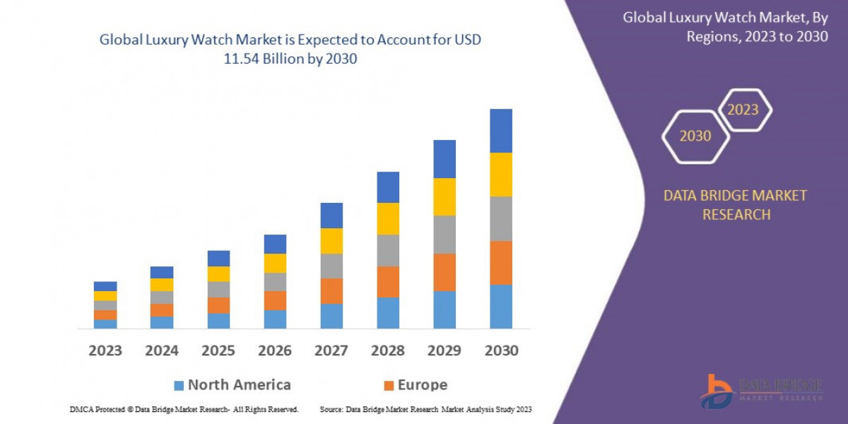 Luxury Watch Market Set to Reach Valuation of USD 11.54 Billion by 2030, Size, Share, Demand,
