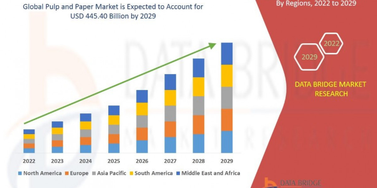 Pulp and Paper Market expected to grow USD 445.40 Billion by 2029