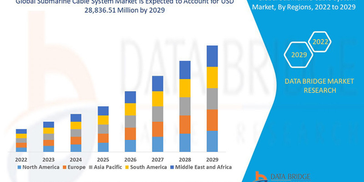 Submarine Cable System Market expected to grow USD 28,836.51 Million by 2029