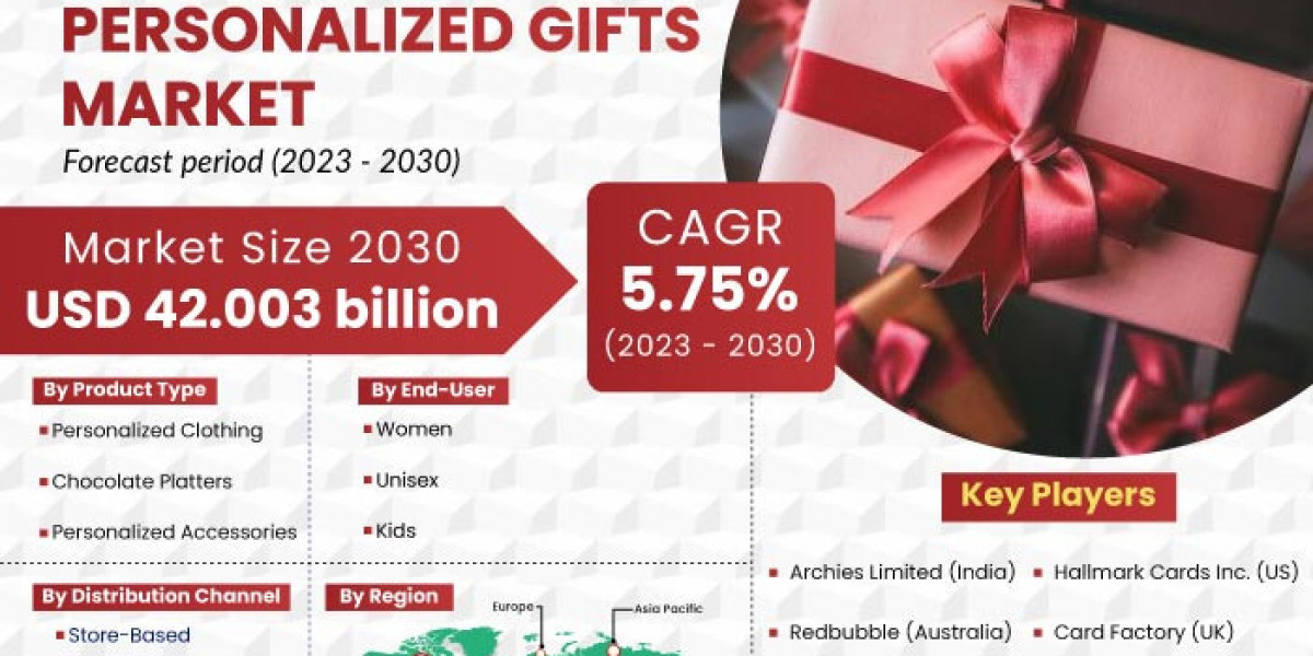 Personalized Gifts Market Research Analysis By Basic Information, Manufacturing Base, Sales Area And Regions By 2030