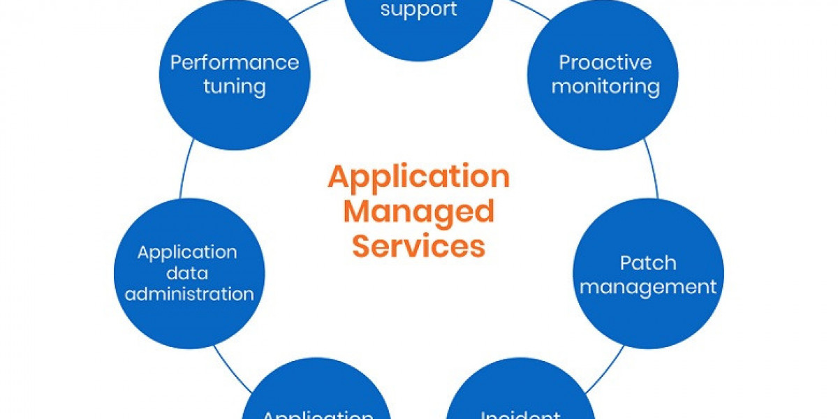 Application Management Services Market Growth and Forecast: Size and Share 2024-2032