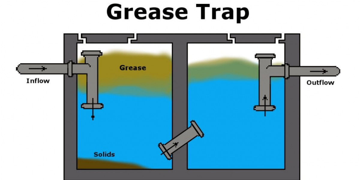 Canada Grease Traps Market Size, Share, Forecasts 2023 – 2033