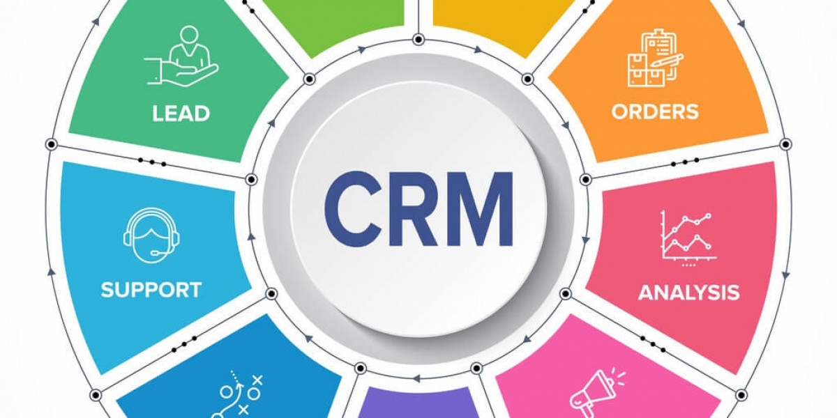 CRM Software Market – Revolutionary Trends 2032