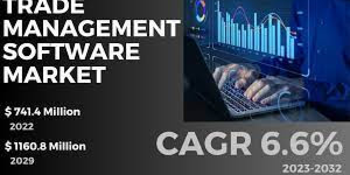 Trade Management Software Market Strategic Assessment, Research, Region, Share and Global Expansion by 2032