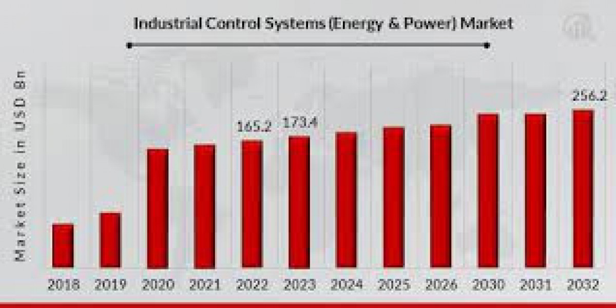 Industrial Control Systems Energy Power Market Segmentation, Market Players, Trends and Forecast 2032