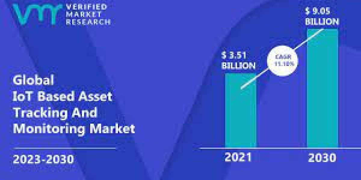 IoT Based Asset Tracking and Monitoring Market Developments Status, Analysis, Trend and Forecasts