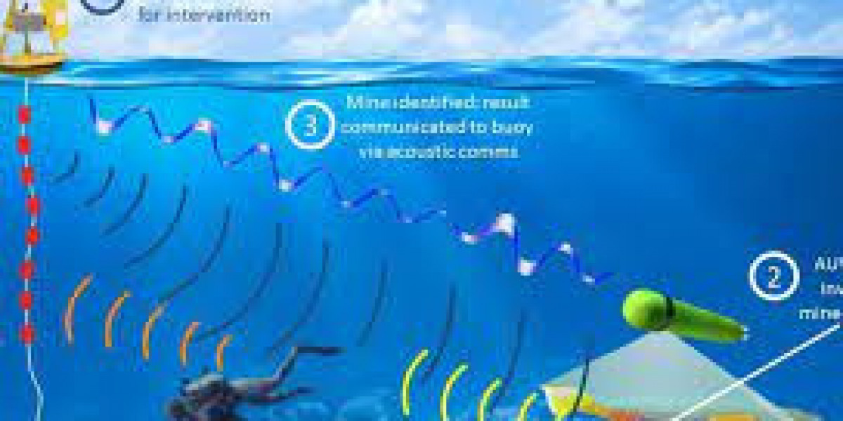 Underwater Acoustic Communication Market In-Depth Analysis & Global Forecast to 2032