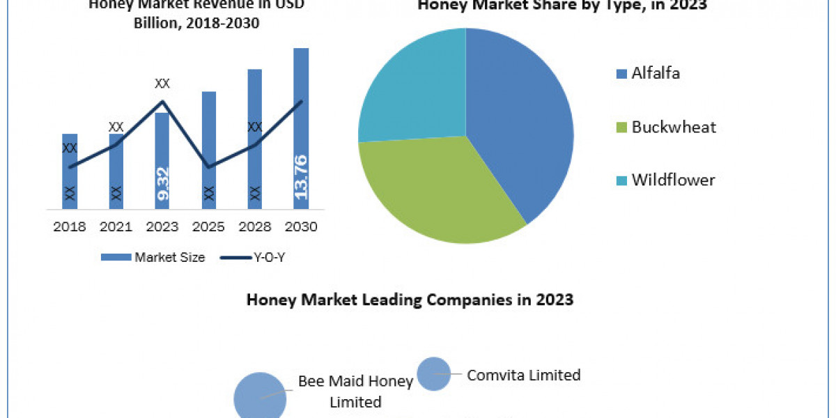Honey Market business