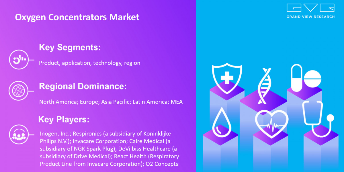 Oxygen Therapy Market To Grow Enormously with Size Worth $54.1 Billion By 2030 |Grand View Research, Inc.