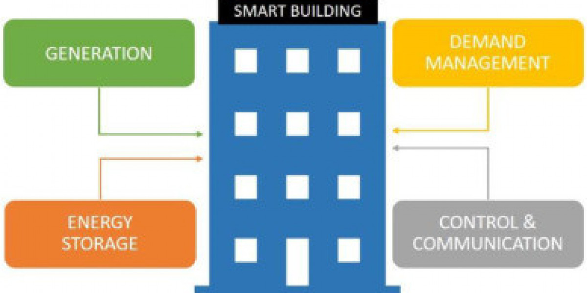Building Energy Management System Market Research Report Forecasts 2032