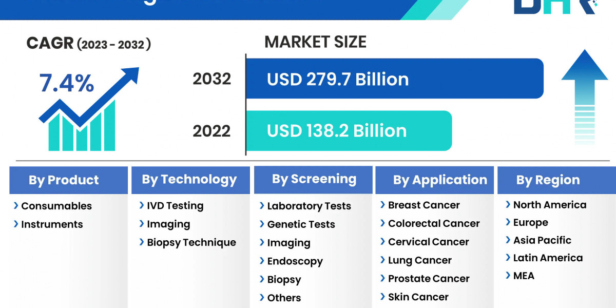 Global Cancer Diagnostics Market: An Era of Expansion