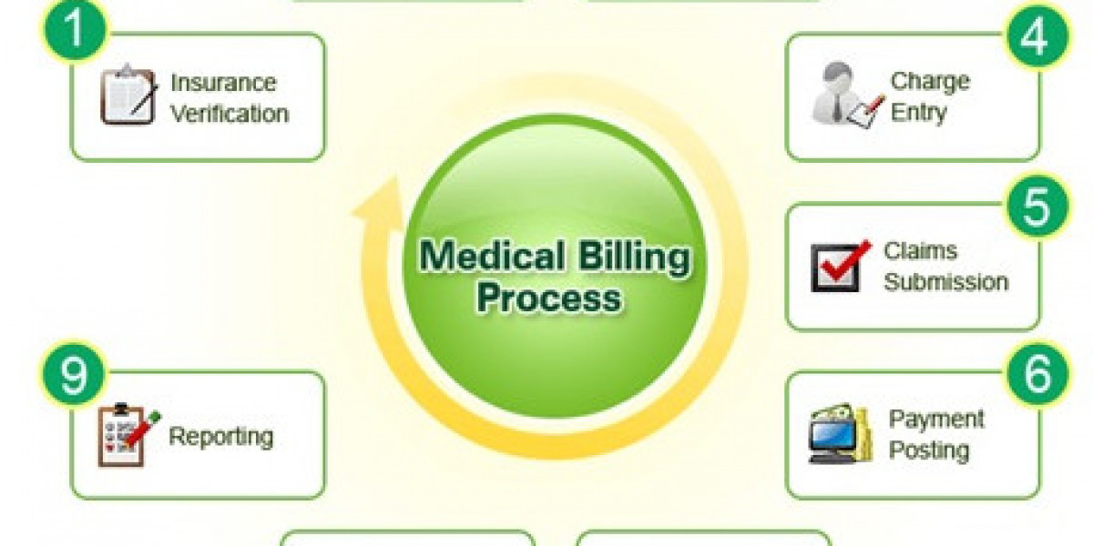 The Impact of ICD-10 medical coding Services on Healthcare Providers