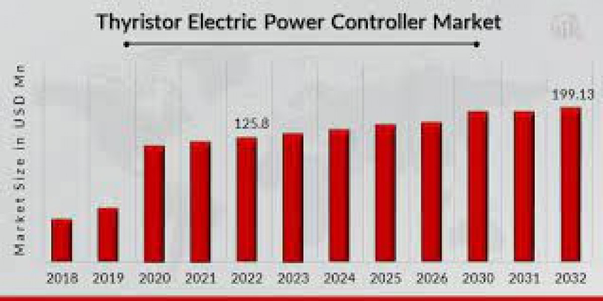 Thyristor Electric Power Controller Market :-2032: Market Analysis and Forecast