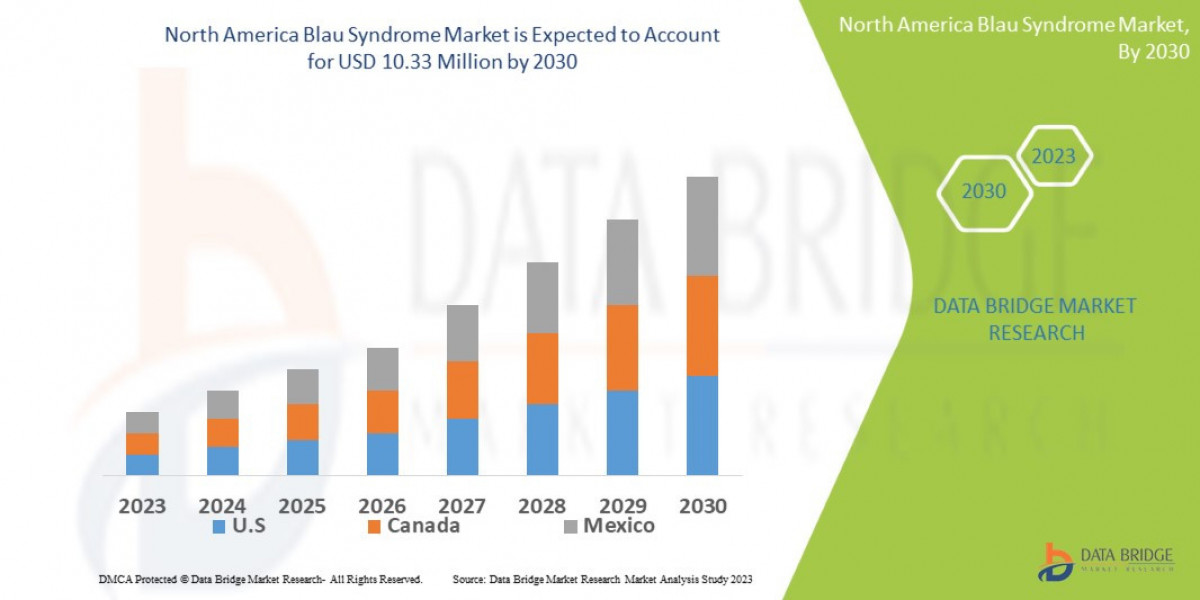 North America Blau Syndrome Trends, Share, Industry Size, Growth, Demand, Opportunities and Forecast By 2030