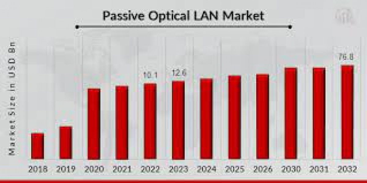 Passive Optical LAN Market: Segmentation, Market Players, Trends and Forecast 2032