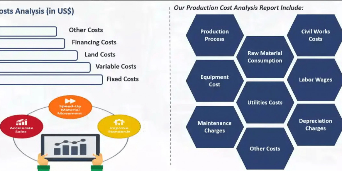 Acetic Anhydride Production Cost Report Analysis