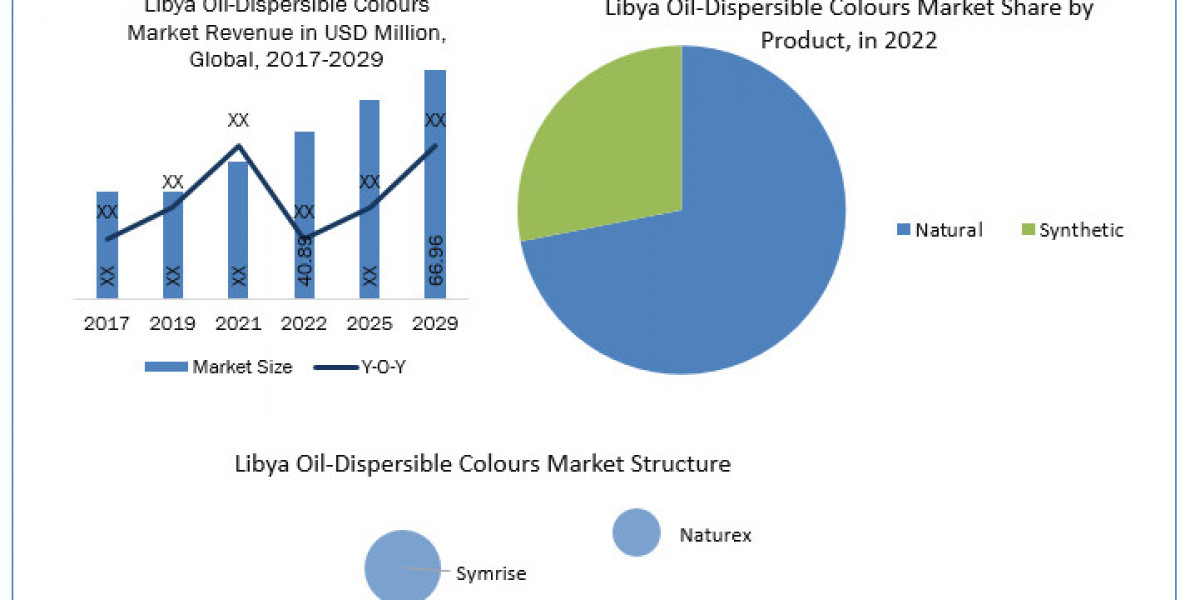 Libya Oil-Dispersible Colour