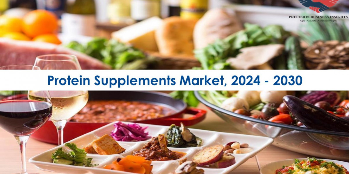 Protein Supplements Market Opportunities, Business Forecast To 2030
