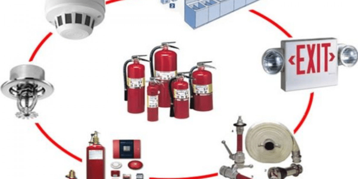 Fire Protection Systems Market Sales Revenue, Comprehensive Plans, Growth Potential & Forecast 2020-2030