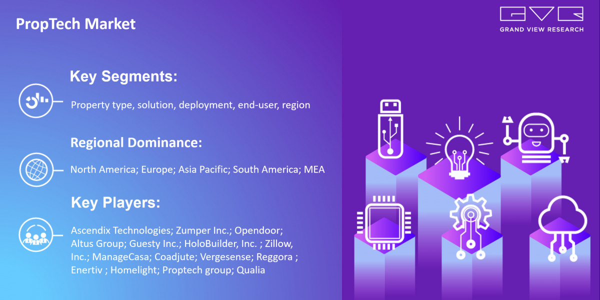 PropTech Market Research, Key Players, Analysis And Forecast 2030: Grand View Research Inc.
