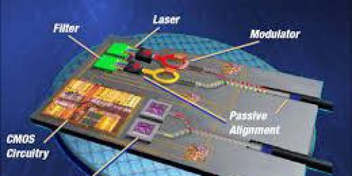 Silicon Photonics Market: Applications, Outstanding Growth, Market status and Business Opportunities