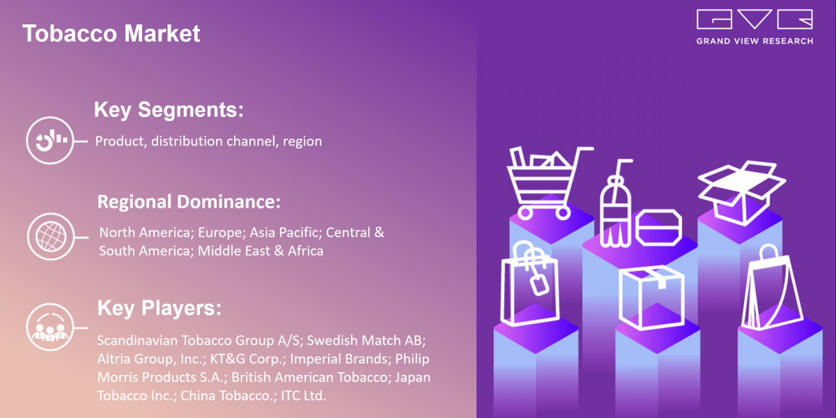 Find Out More About Tobacco Market Global Growth With Rising CAGR And Forecast Till 2030|Grand View Research, Inc.