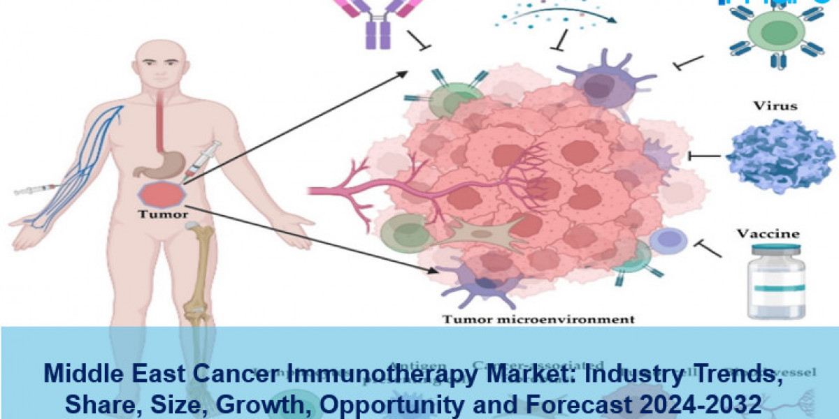 Middle East Cancer Immunotherapy Market Outlook, Trends and Forecast by 2024-2032