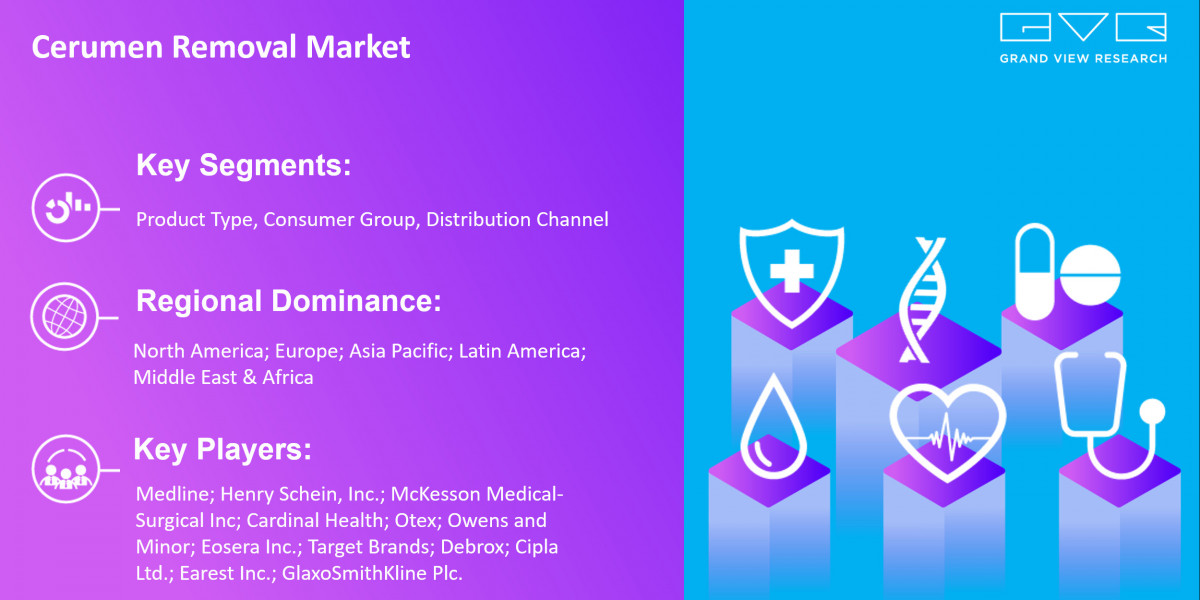 Cerumen Removal Market Is Expected To Witness Increased Growth Rates Of Revenue And CAGR Forecast 2030