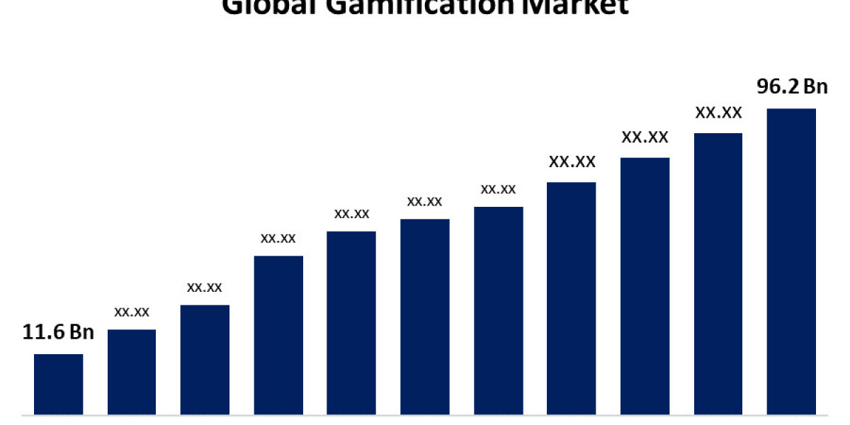 Gamification Market: Global Size, Share, Trends, Growth, Analysis, and Forecast 2023-2033