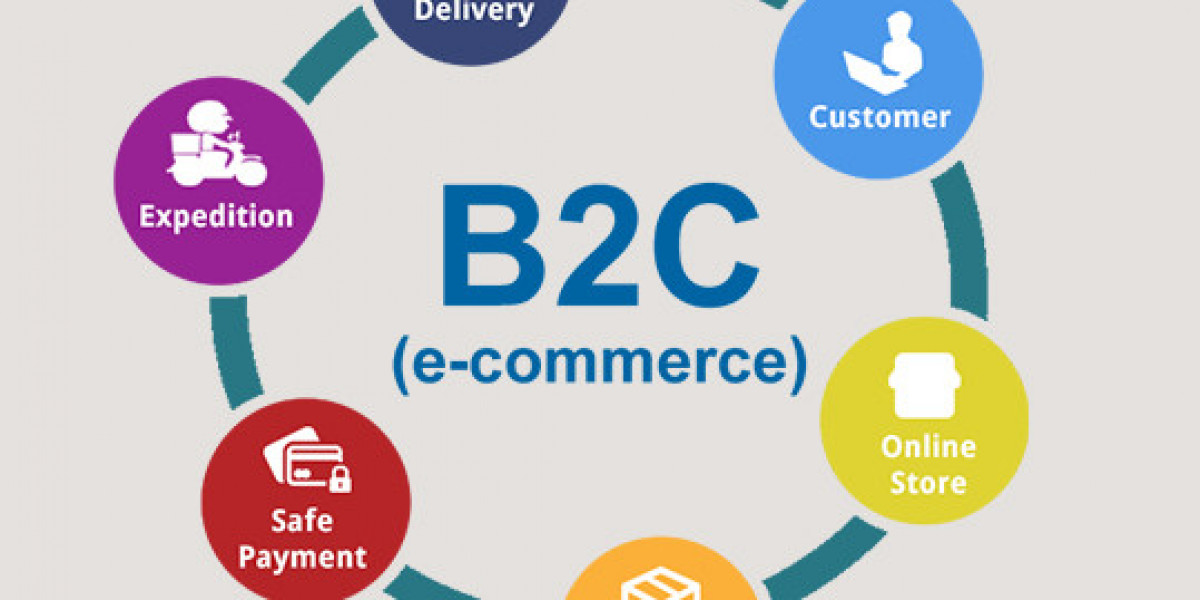 B2C eCommerce Market Size and Share Report 2023-2032