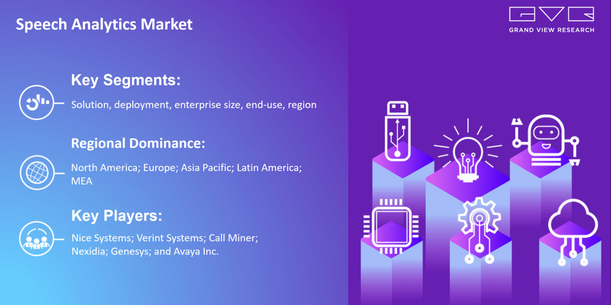 Speech Analytics Market To Rise At Modest Growth With CAGR And Revenue Till 2025|Grand View Research, Inc.