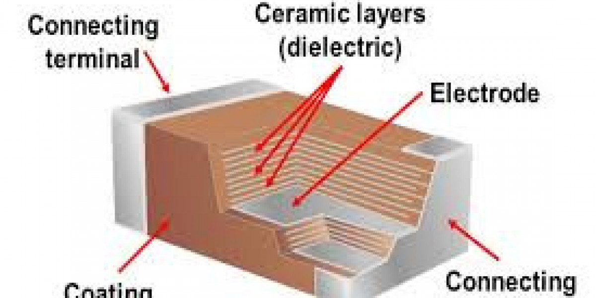 Multi-Layer Ceramic Capacitor (MLCC) Market : Analysis, Growth Rate, Business Opportunities and Competitive Landscape