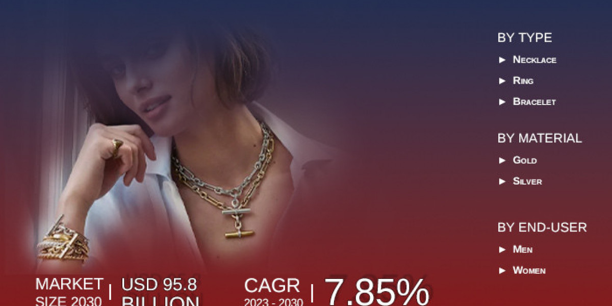 US Luxury Jewelry Market Analysis, Market Size, Opportunities And Forecast 2030