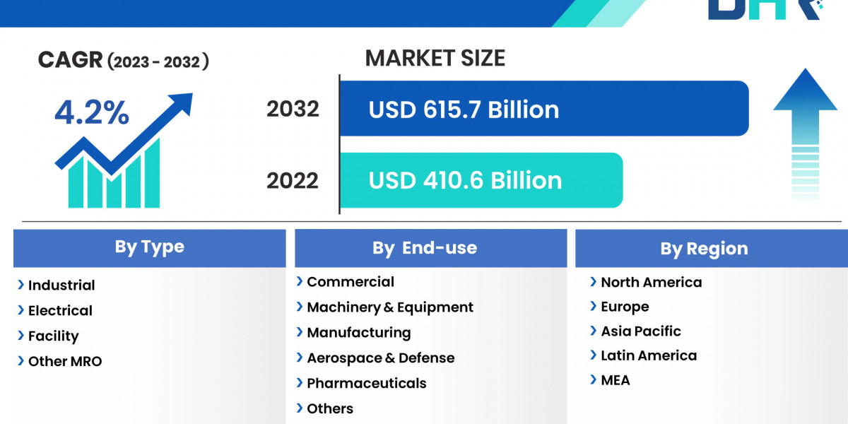 MRO Market Segments: Capitalizing on the Biggest Opportunity of 2023