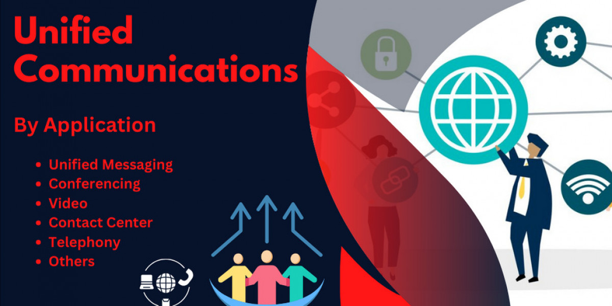 Spain Unified Communications Market Growth and Trends: Size and Share Analysis 2024-2032