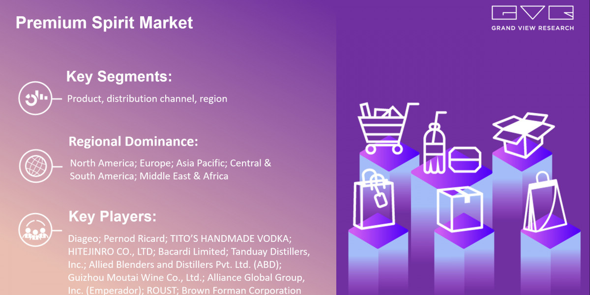 Premium Spirit Market Expected To Witness A Substantial Growth Of $235.74 Billion By 2027: Grand View Research Inc.