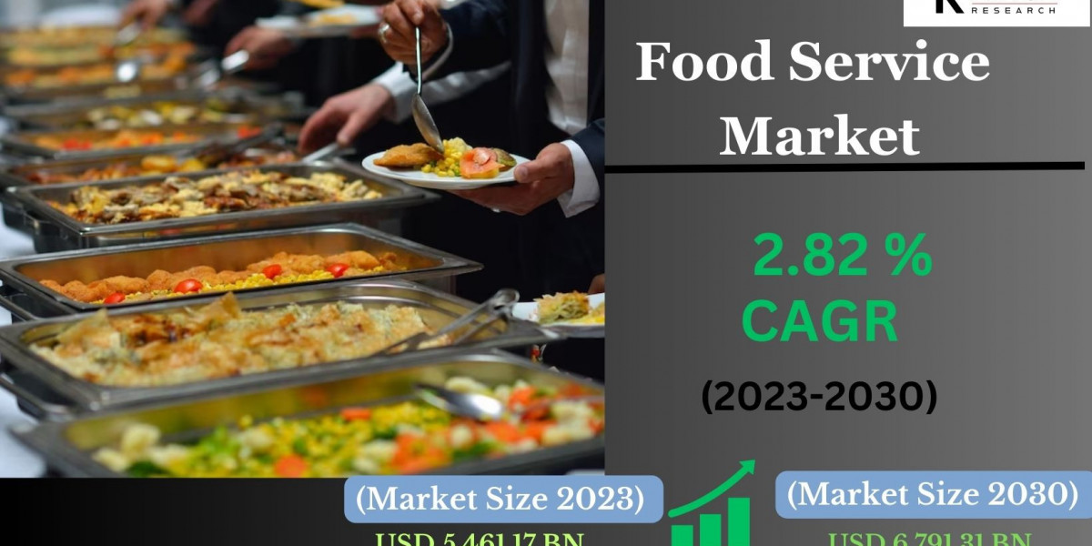 Global Food Service Market is Expected to Generate Huge Profits by 2030