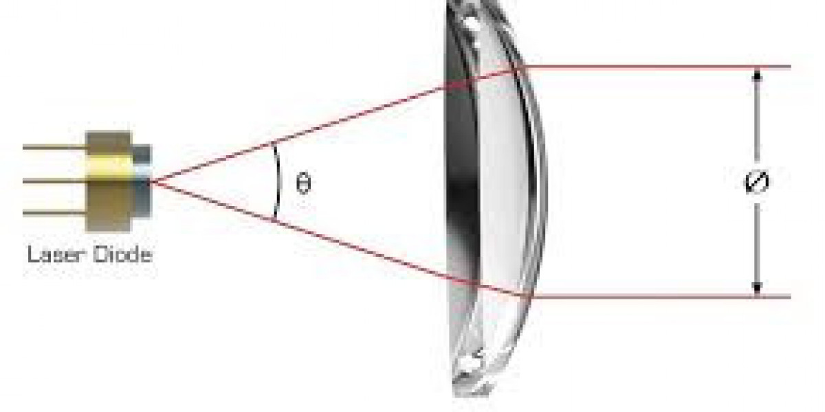 Collimating Lens Market: Growth, Statistics, Competitor Landscape, Key Players Analysis, Trends and Forecast by 2032