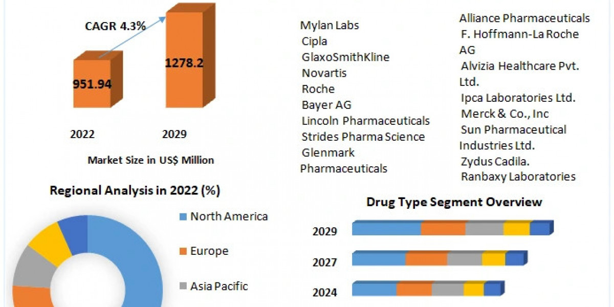 Anti Malarial Drugs Market, COVID-19 Impact Analysis, Demand and Industry Forecast Report 2027