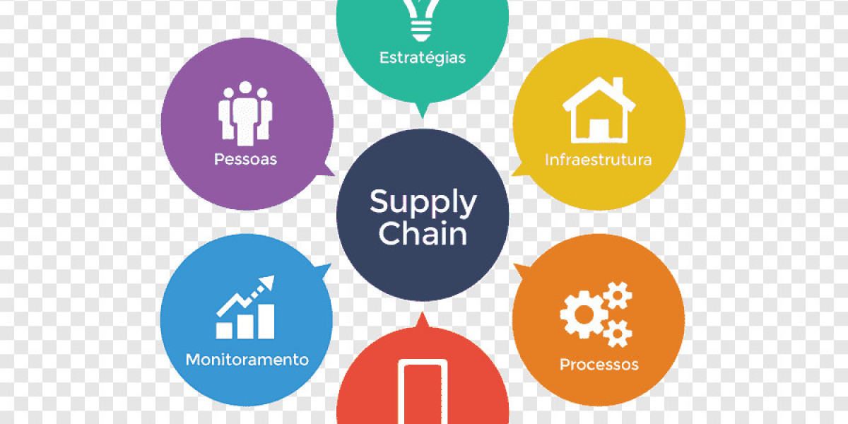 "Supply Chain Management Market 2021-2030: By Component (Hardware, Software, Services) and User Type (SMEs, Large E