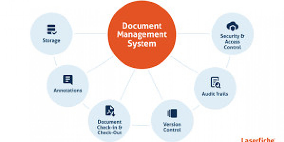 Document Management System Market : Overview, Business Opportunities, Sales and Revenue, Supply Chain, Challenges by 203