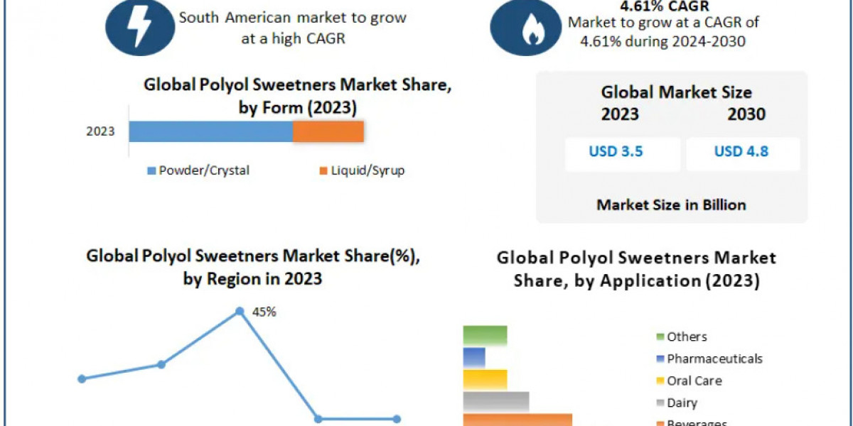 Polyol Sweeteners Market Growth Trajectory: Envisioning US$ 4.8 Bn by 2030