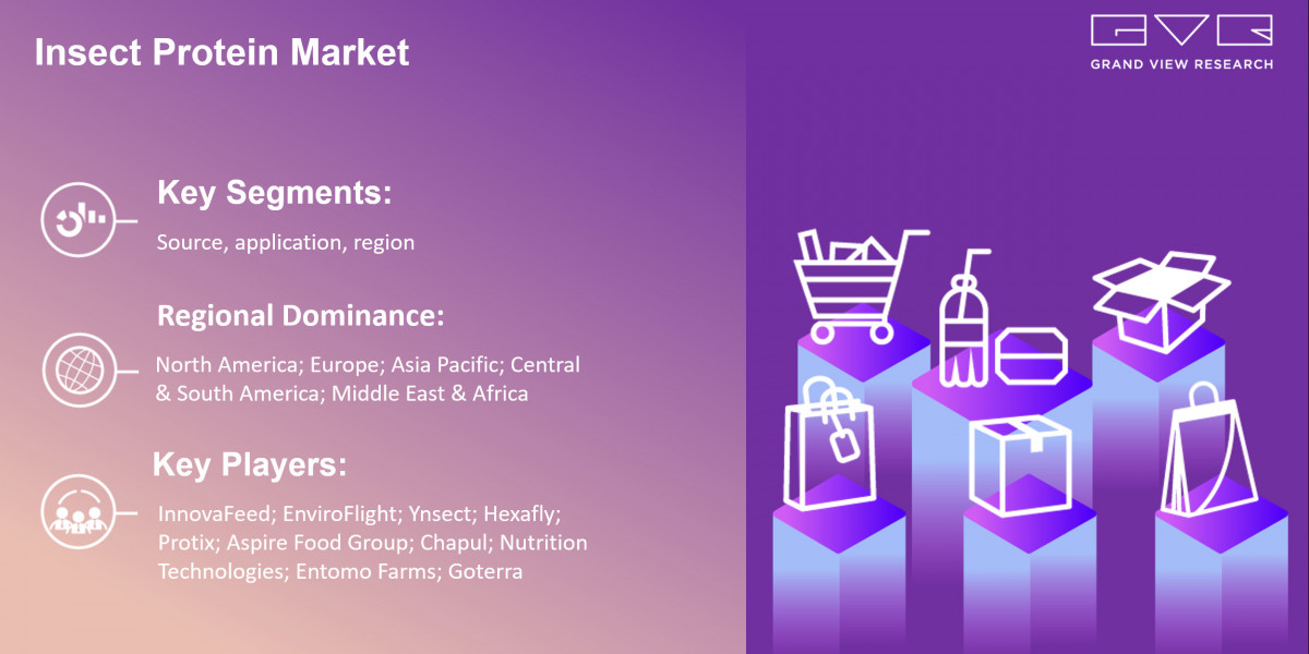 Insect Protein Market To Grow Enormously with Size Worth $1.74 Billion By 2028 |Grand View Research, Inc.