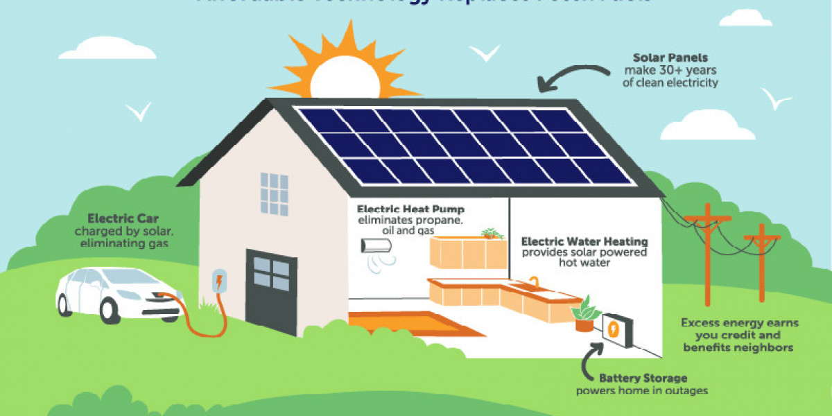 A Comprehensive Guide of Solar Panels for Homes in India
