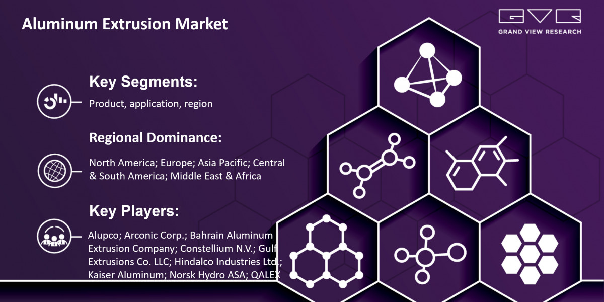 Aluminum Extrusion Market To Hit Value $146.82 Billion By 2030 |Grand View Research, Inc.